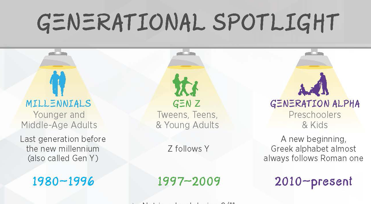 New Infographic Comparative Generational Spotlight C+R Research
